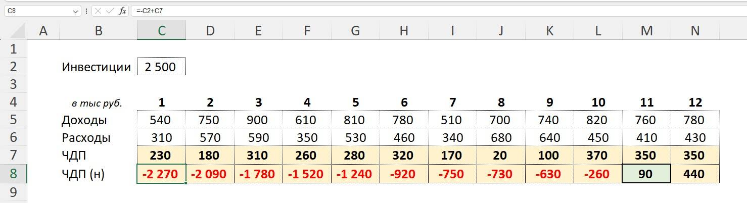 discounted-payback-period-excel