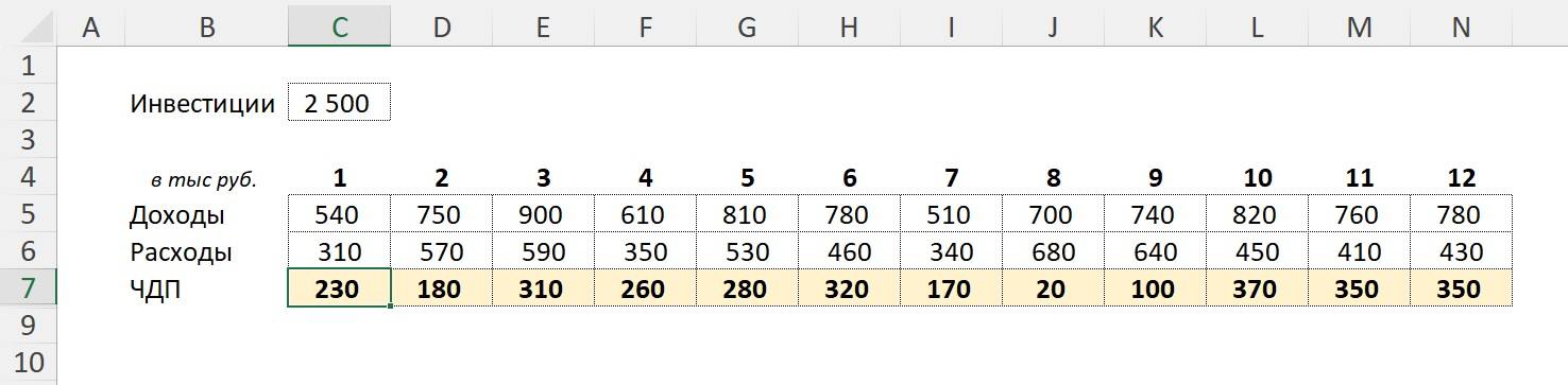 diskontirovannyj-period-okupaemosti-v-excel-dpp