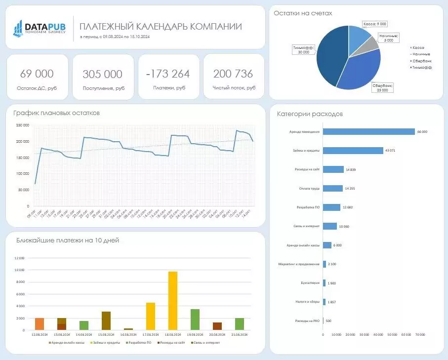 Форма платежного календаря в Excel с дашбордом