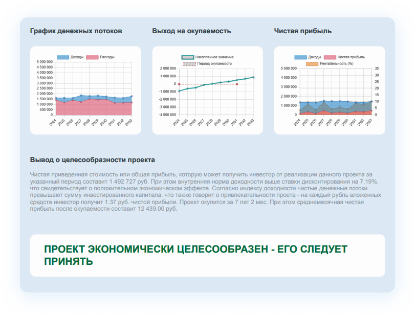 datapub Finansovaya model' dlya ocenki proekta.