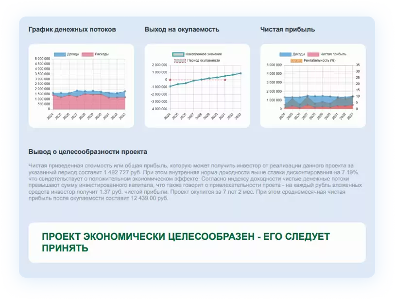 datapub Finansovaya model' dlya ocenki proekta.