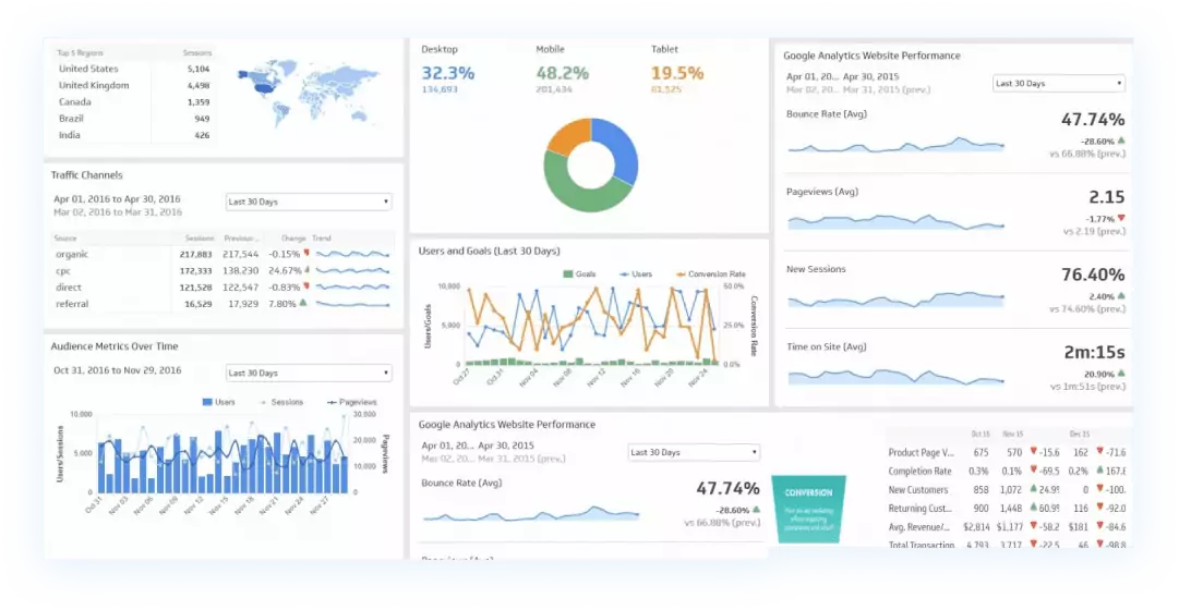 datapub upravlencheskij uchet v excel primer