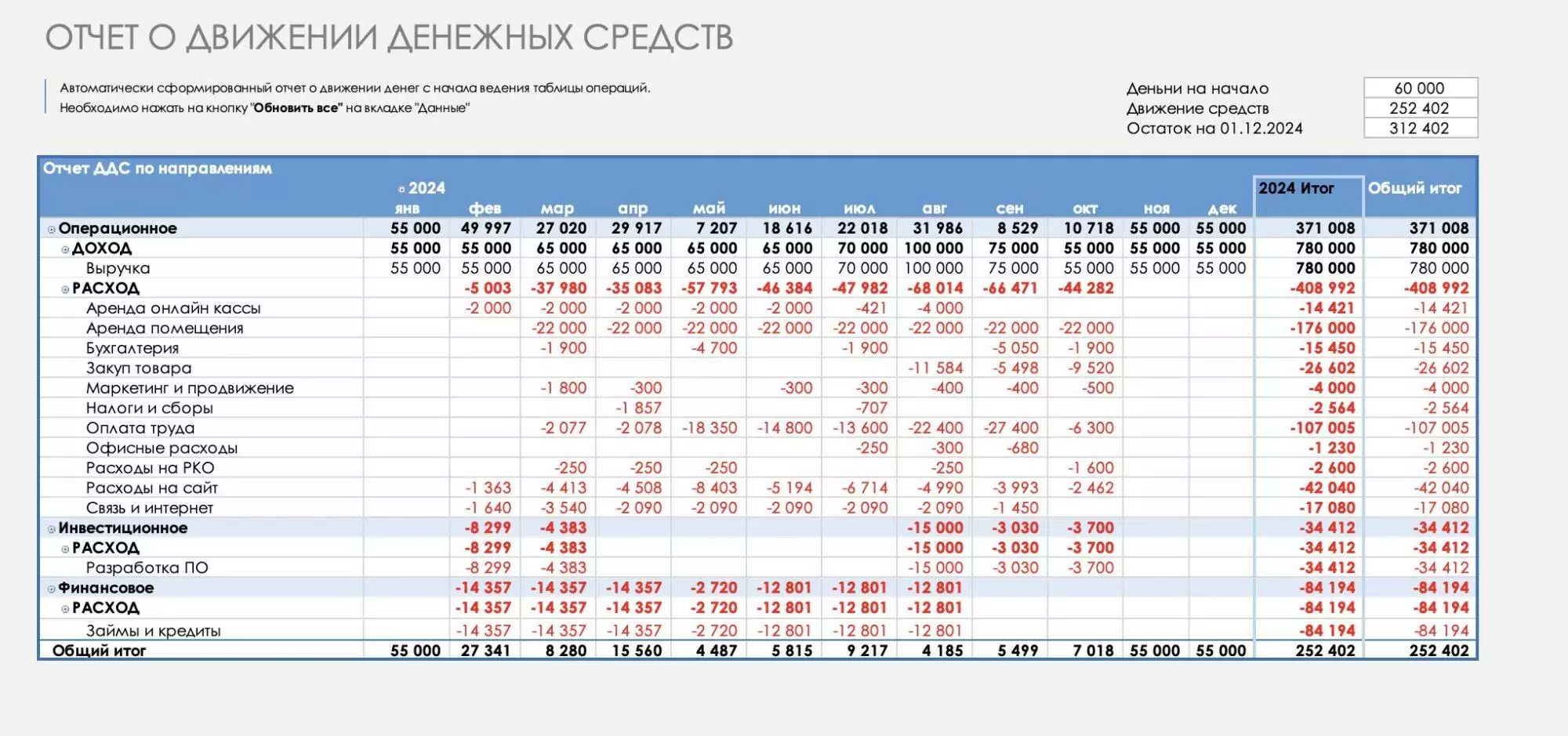 primer-otcheta-o-dvizhenii-denezhnyh-sredstv-excel