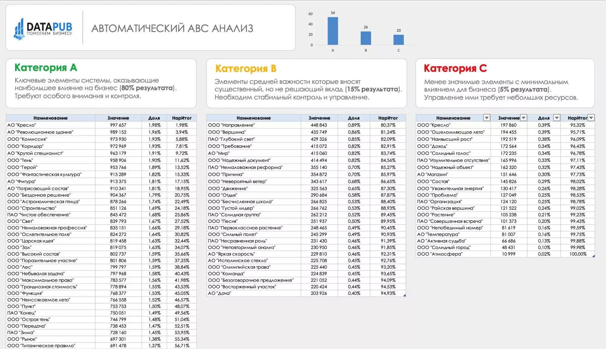 abc-analiz-v-excel