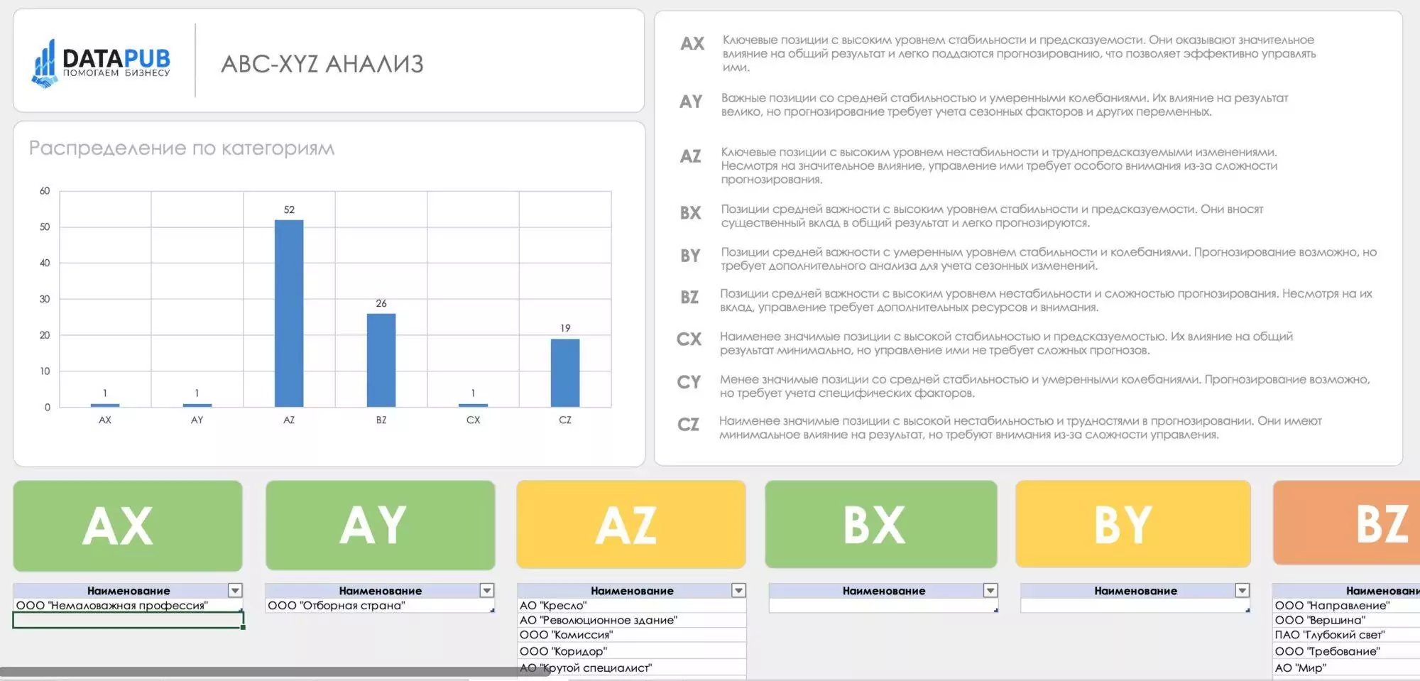 abc-xyz-analiz-prodazh-i-tovarov-v-excel