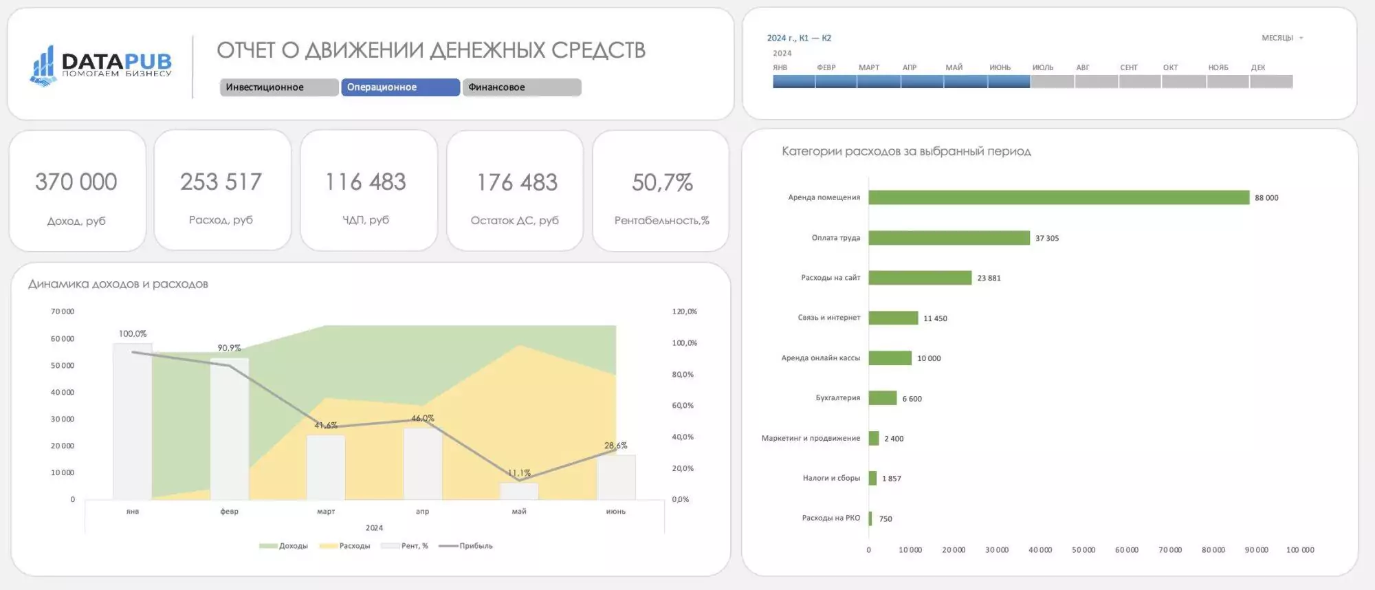 upravlencheskij-dashbord-dohody-i-raskhody-excel