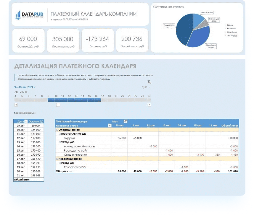 Пример платежного календаря в Excel: общий вид с графиком платежей и остатками