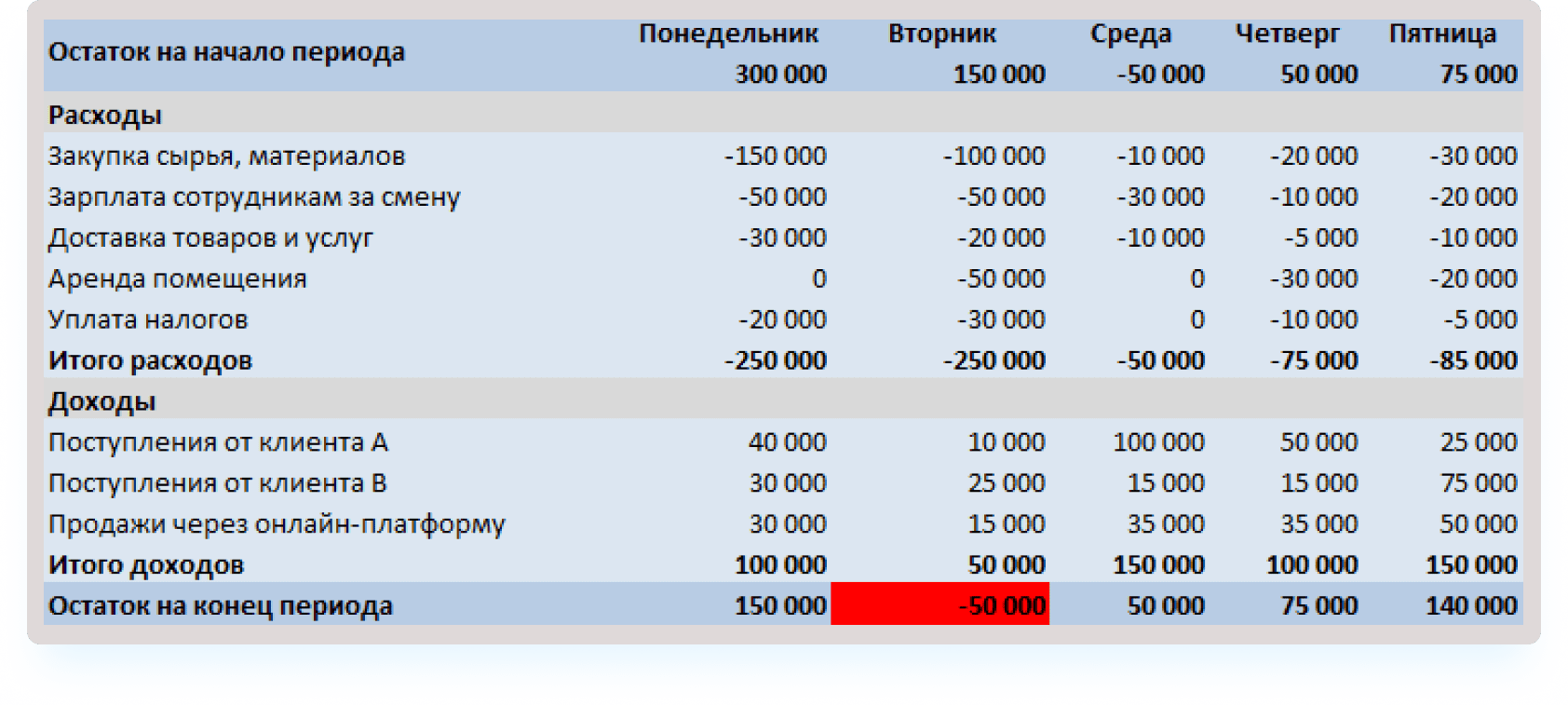 Пример платежного календаря в Excel: детализация платежей