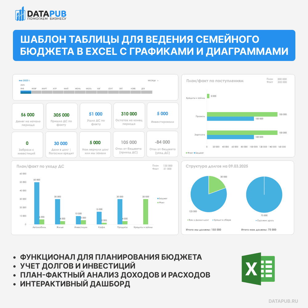 Шаблон таблицы доходов и расходов для семейного бюджета в Excel: удобный инструмент для планирования и анализа финансов